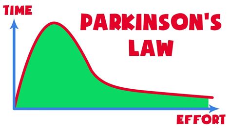 parkinson's law explained